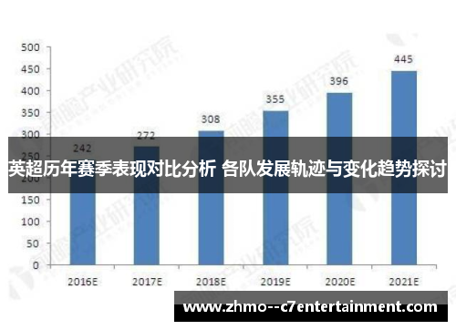 英超历年赛季表现对比分析 各队发展轨迹与变化趋势探讨