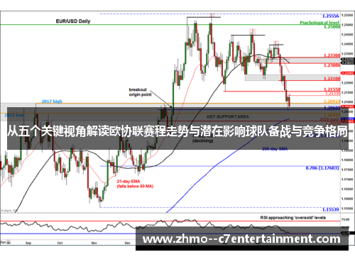 从五个关键视角解读欧协联赛程走势与潜在影响球队备战与竞争格局