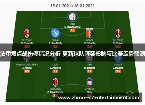 法甲焦点战伤停情况分析 更新球队阵容影响与比赛走势预测 法甲焦点战伤停情况分析 更新球队阵容影响与比赛走势预测