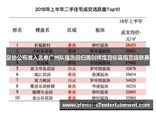 足协公布准入名单广州队强势回归再创辉煌目标直指顶级联赛