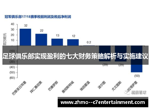 足球俱乐部实现盈利的七大财务策略解析与实施建议