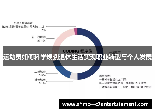 运动员如何科学规划退休生活实现职业转型与个人发展
