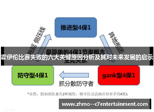 霍伊伦比赛失败的六大关键原因分析及其对未来发展的启示