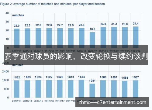 赛季通对球员的影响，改变轮换与续约谈判